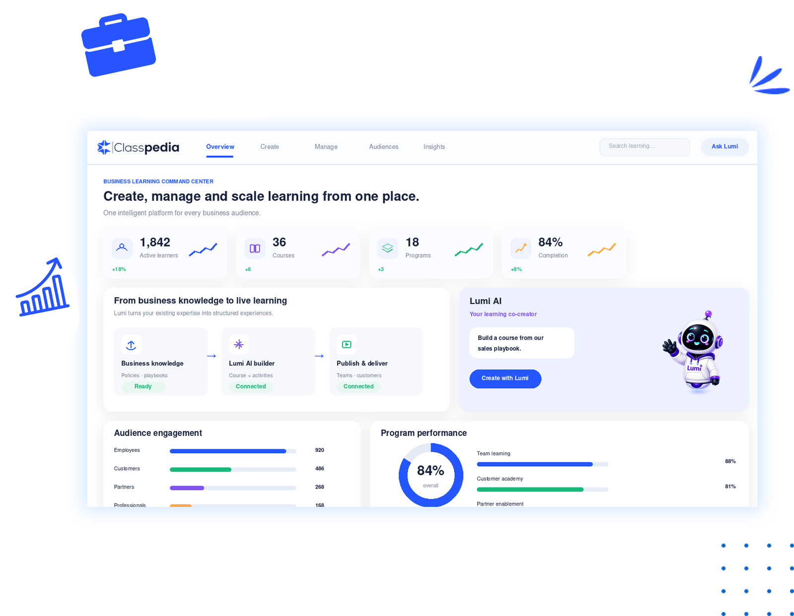 Classpedia LMS Dashboard
