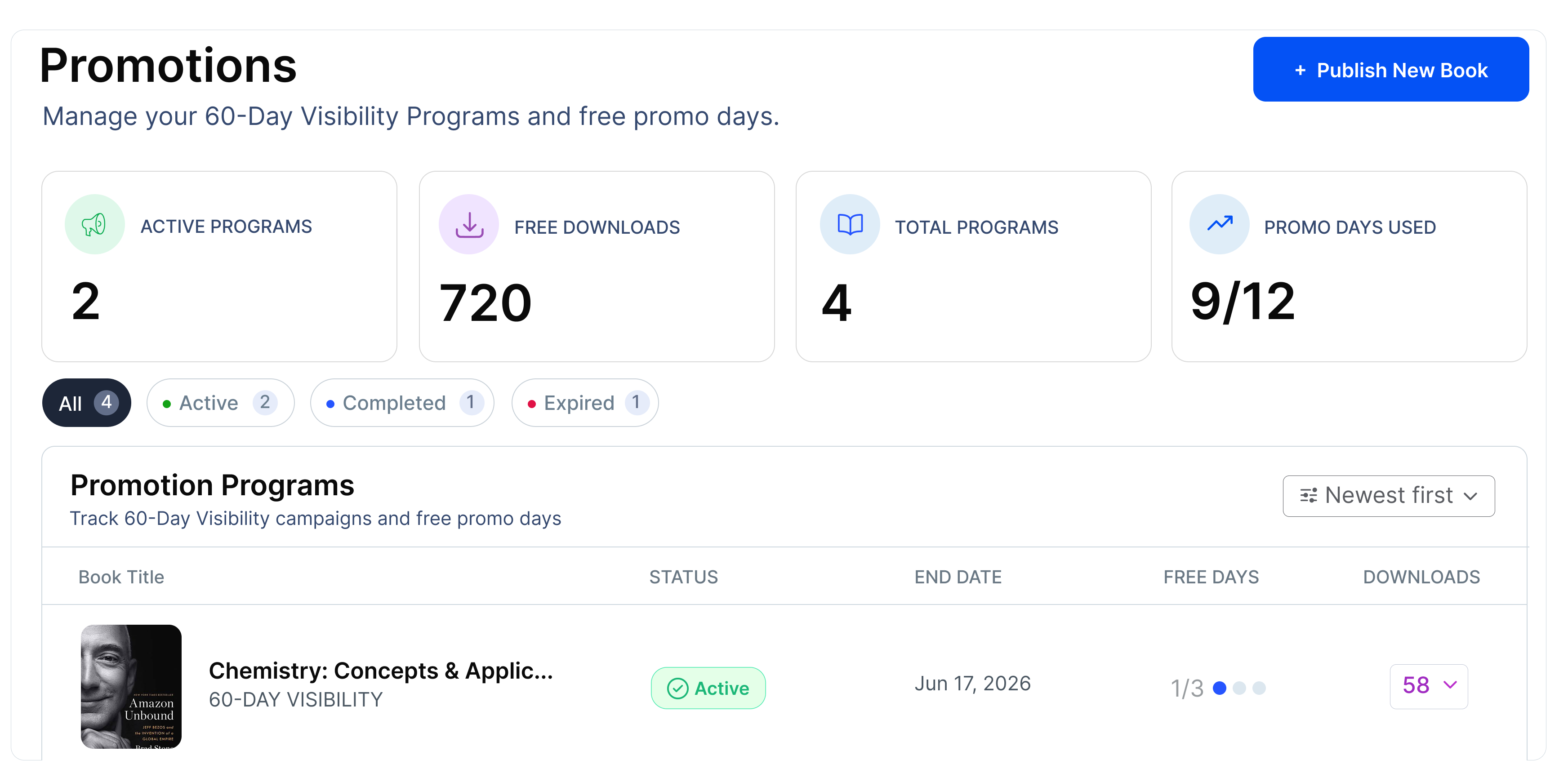 Classpedia author promotions panel displaying data for active marketing programs, free book downloads tracking, and visibility campaign timelines.