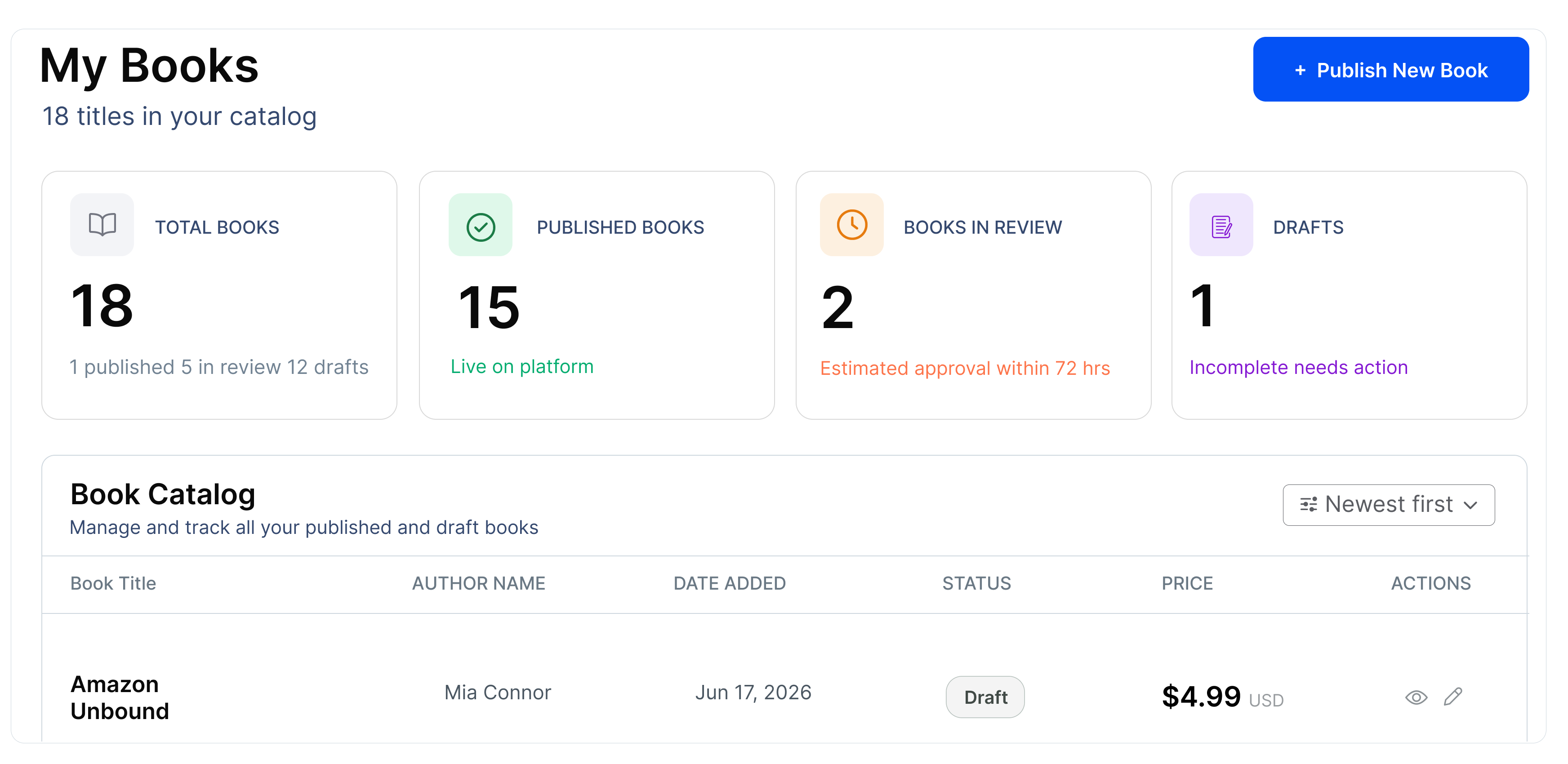 Classpedia author dashboard summary showing total books metrics, books in review, live publications, and raw drafts counts.